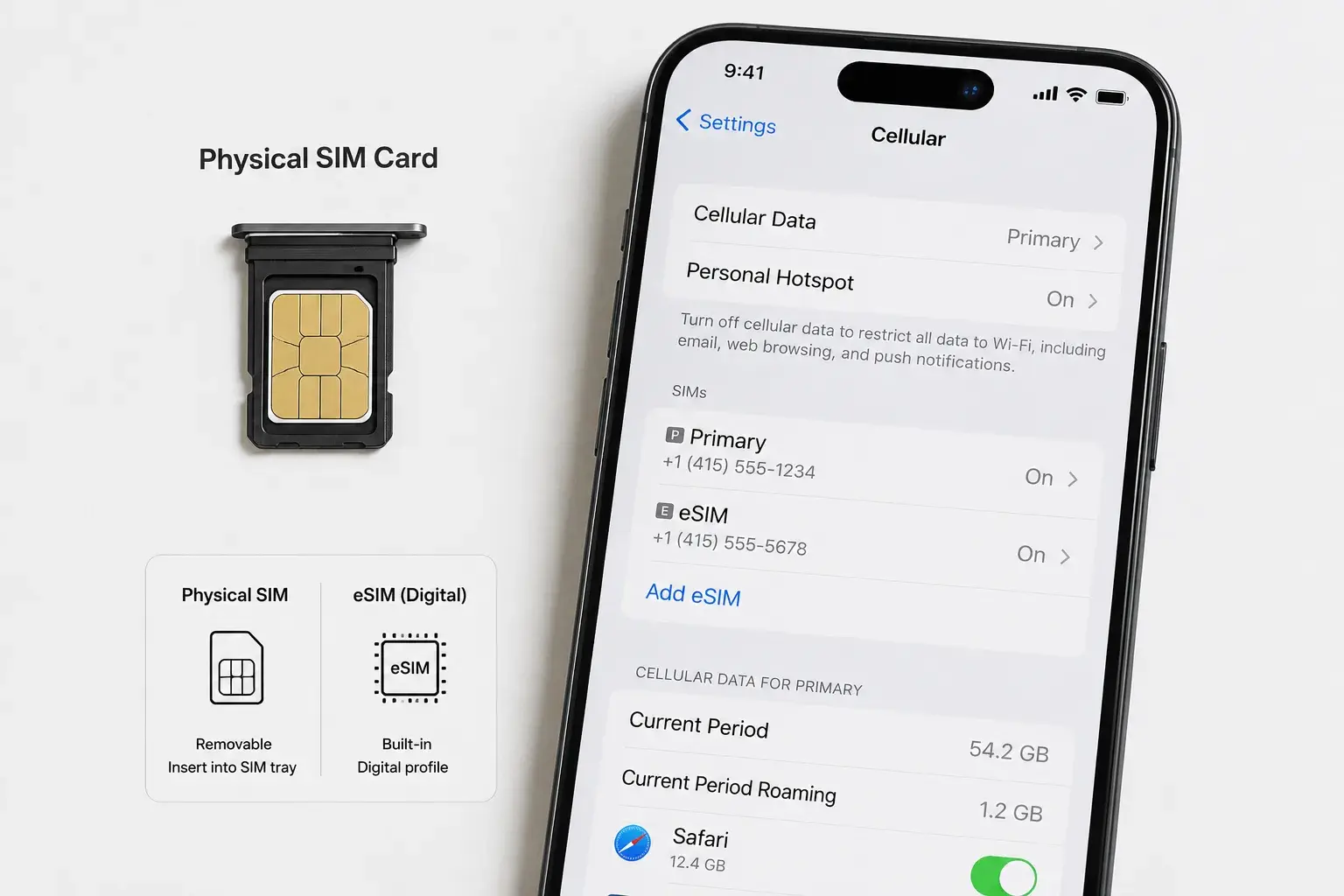 A physical SIM card on the left and a smartphone displaying the eSIM cellular settings menu on the right, against a clean neutral background.